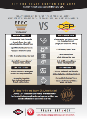 EPEC-CEP-Infographic_2020