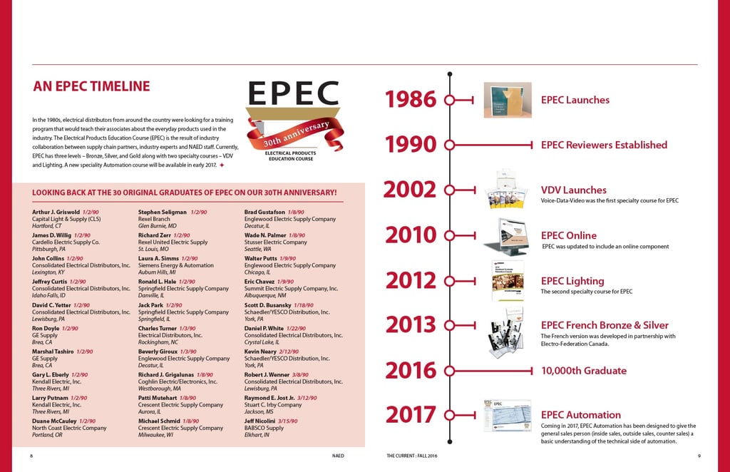 EPEC-Timeline.jpg