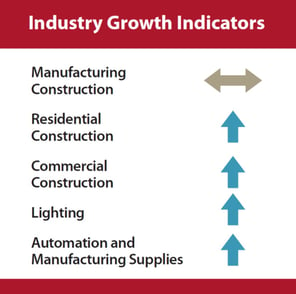 Market Data Blog Images (Growth Indicator) 2020_1740 Proof