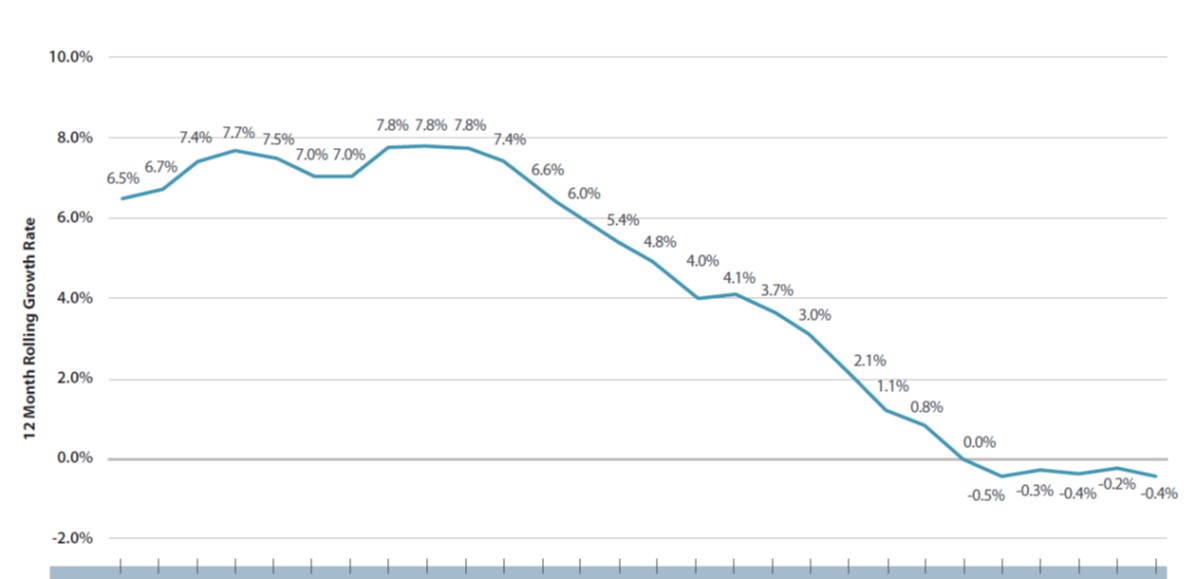 Market Data Blog Images (Line Graph) 2020_1740 Proof