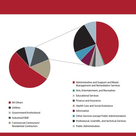 Market Data Blog Images (Pie Charts) 2020_1740 Proof