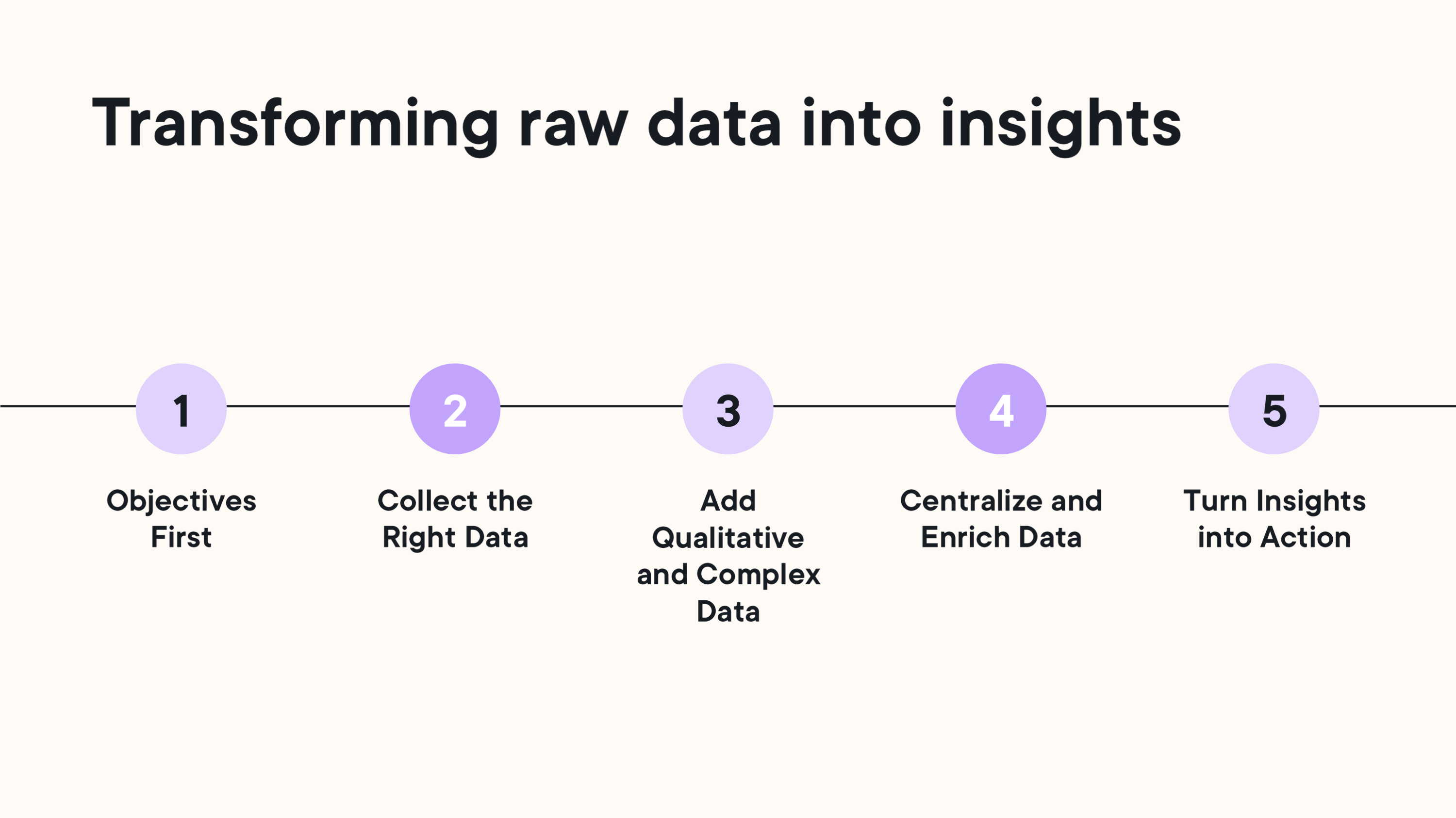Optimizely_turning-raw-data-into-insights-blog-image
