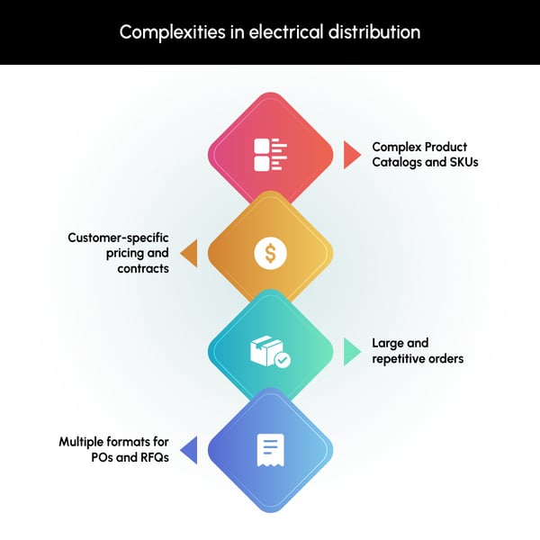 Ziffity_1-Complexities-in-electrical-distribution