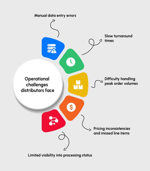 Ziffity_2-Operational-challenges-distributors-face