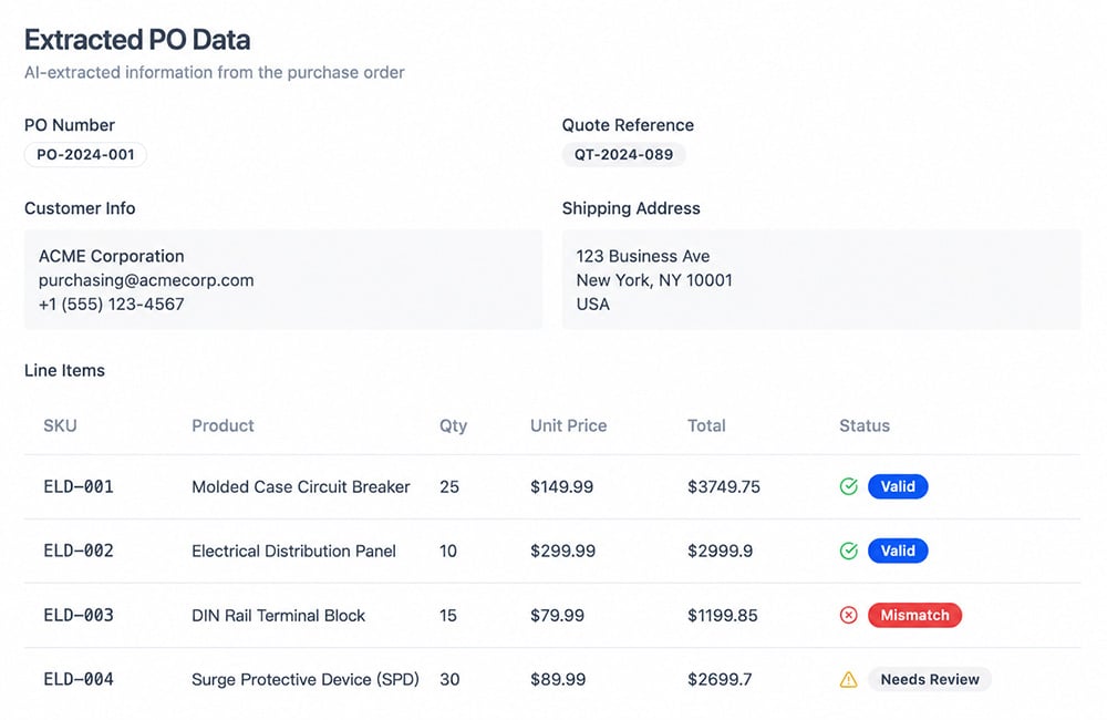 Ziffity_Data-extracted-from-PO