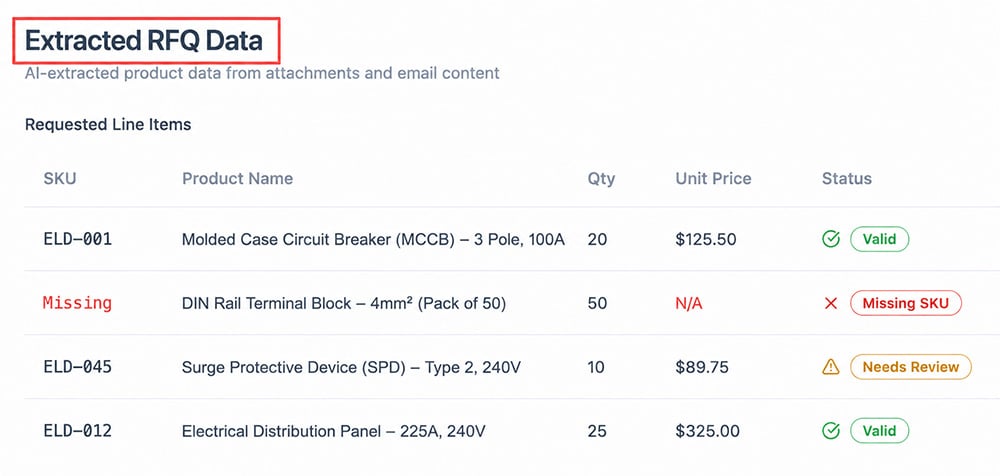 Ziffity_Exracted-RFQ-Data