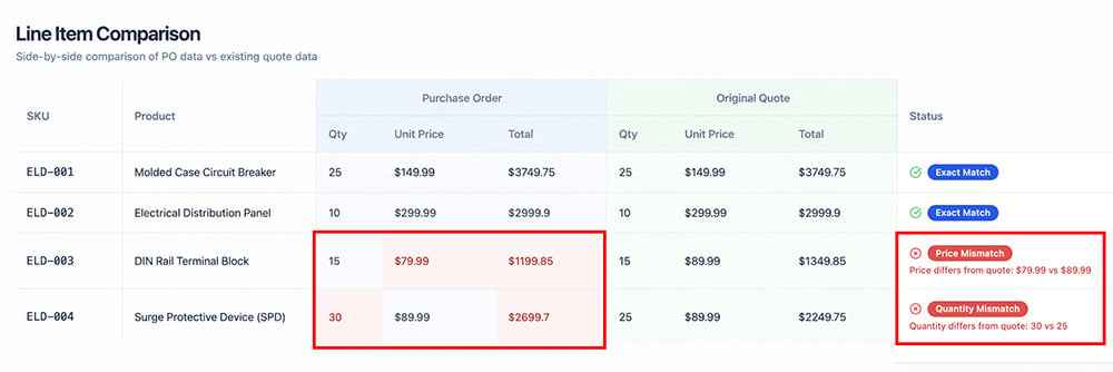 Ziffity_PO-data-vs-Quote-data-comparison
