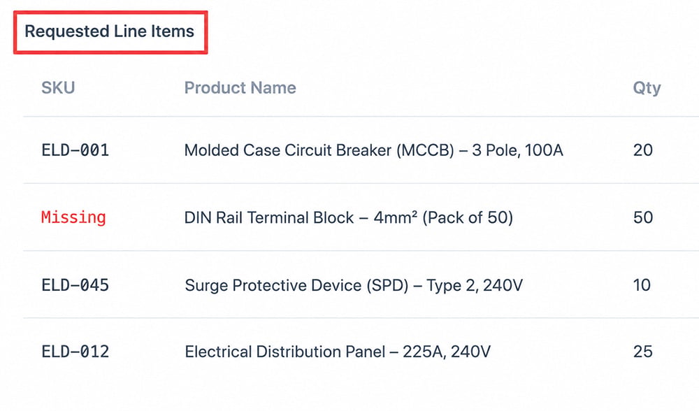 Ziffity_RFQ-requested-line-items